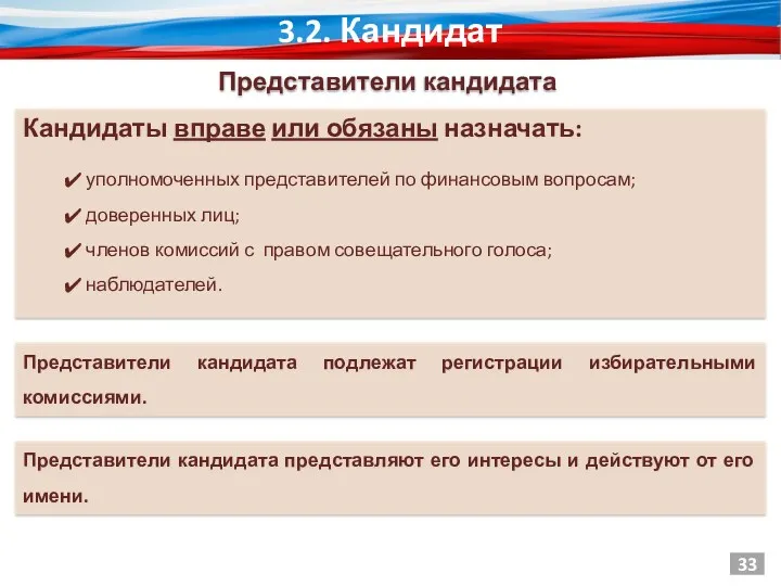 3.2. Кандидат Кандидаты вправе или обязаны назначать: уполномоченных представителей по