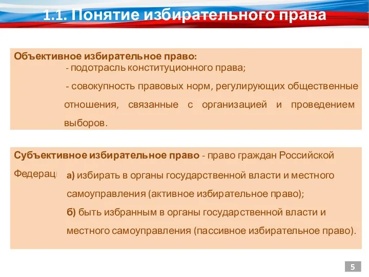 1.1. Понятие избирательного права 5 Объективное избирательное право: подотрасль конституционного