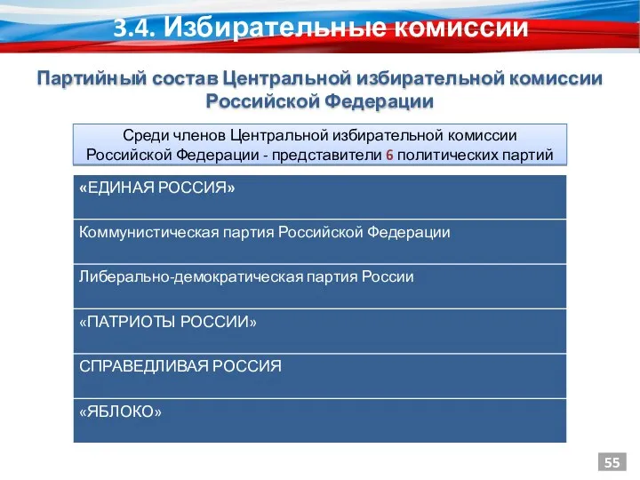 Среди членов Центральной избирательной комиссии Российской Федерации - представители 6