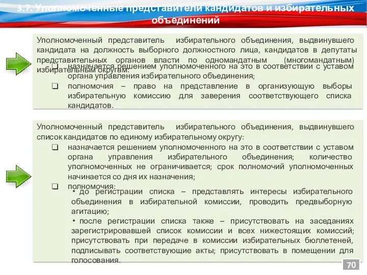 3.7. Уполномоченные представители кандидатов и избирательных объединений Уполномоченный представитель избирательного