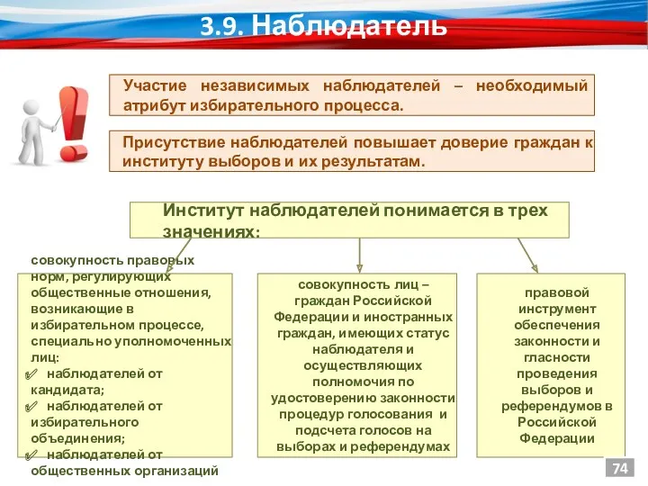 3.9. Наблюдатель Участие независимых наблюдателей – необходимый атрибут избирательного процесса.