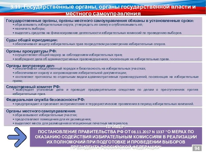 3.11. Государственные органы, органы государственной власти и местного самоуправления Государственные