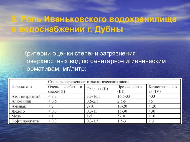 5. Роль Иваньковского водохранилища в водоснабжении г. Дубны Критерии оценки