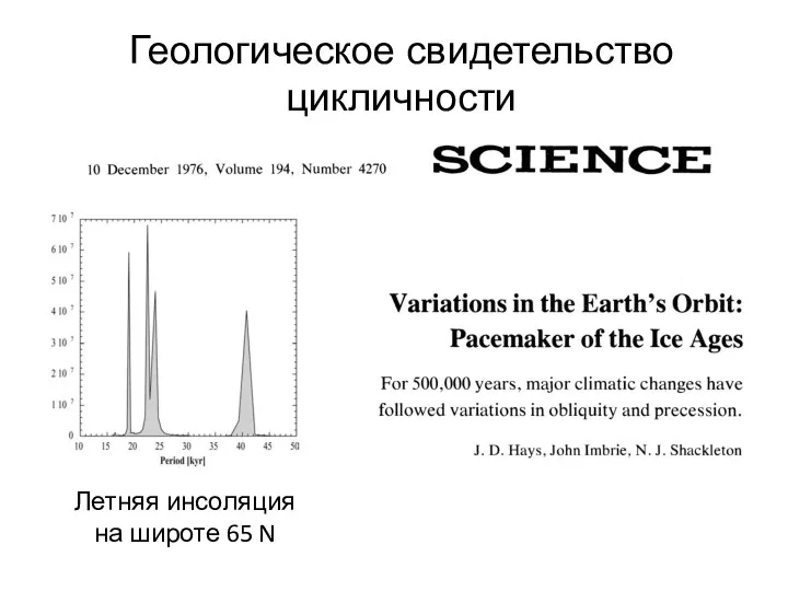 Летняя инсоляция на широте 65 N Геологическое свидетельство цикличности