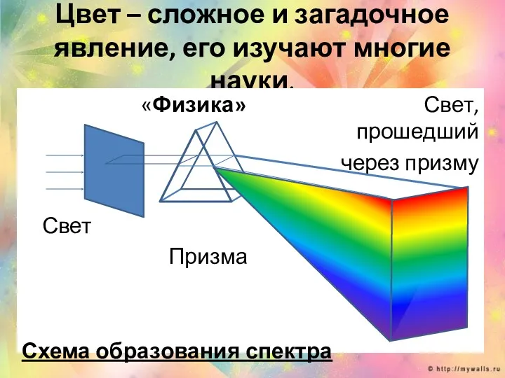 Цвет – сложное и загадочное явление, его изучают многие науки.