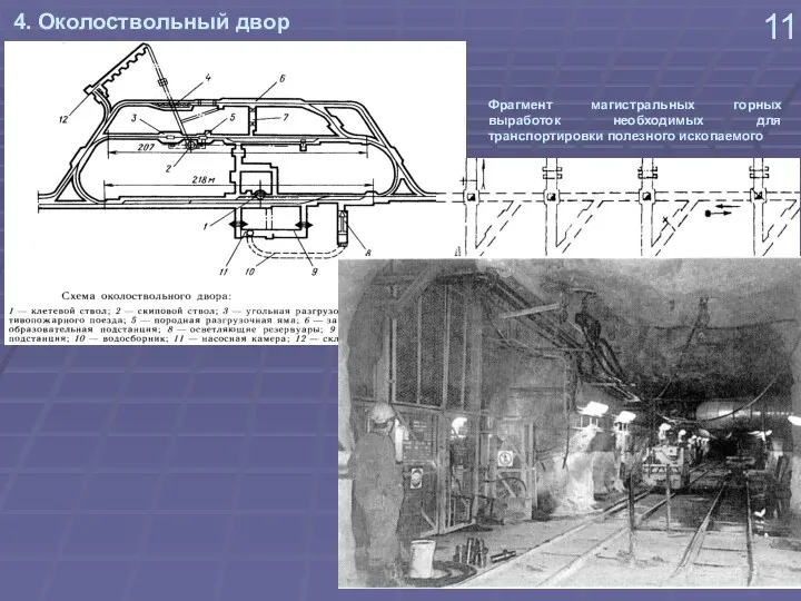 11 4. Околоствольный двор Фрагмент магистральных горных выработок необходимых для транспортировки полезного ископаемого