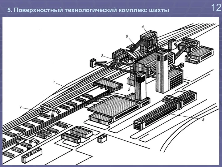 12 5. Поверхностный технологический комплекс шахты