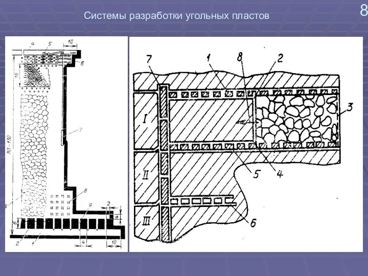 8 Системы разработки угольных пластов