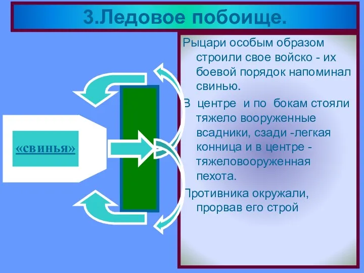 Рыцари особым образом строили свое войско - их боевой порядок