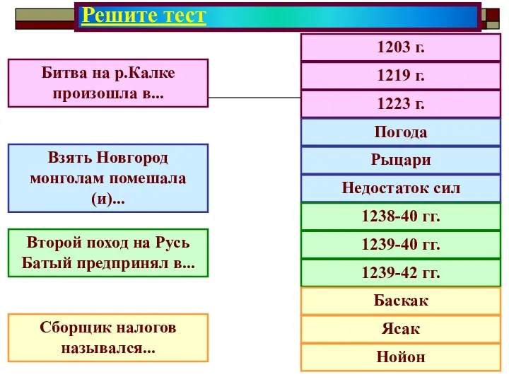 Решите тест 1203 г. 1219 г. 1223 г. Погода Рыцари