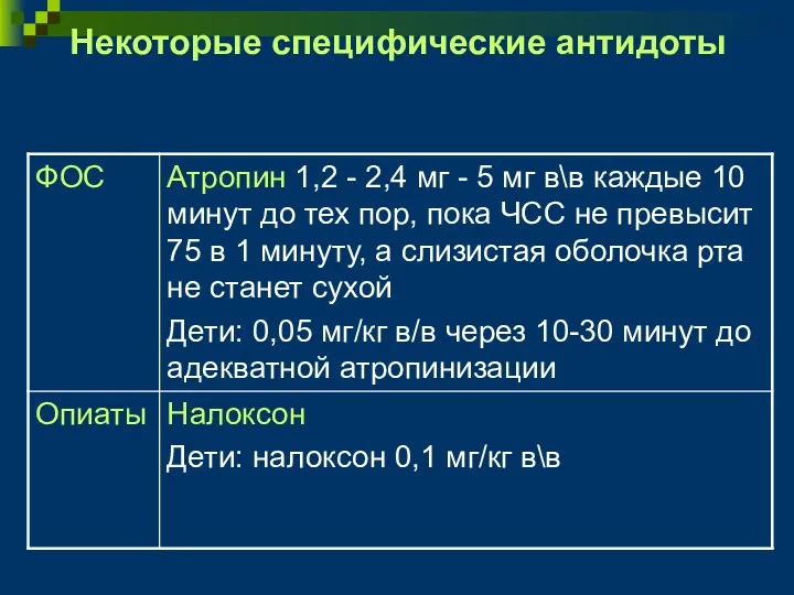 Некоторые специфические антидоты