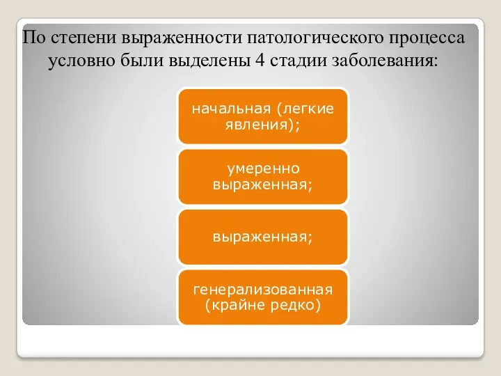 По степени выраженности патологического процесса условно были выделены 4 стадии заболевания: