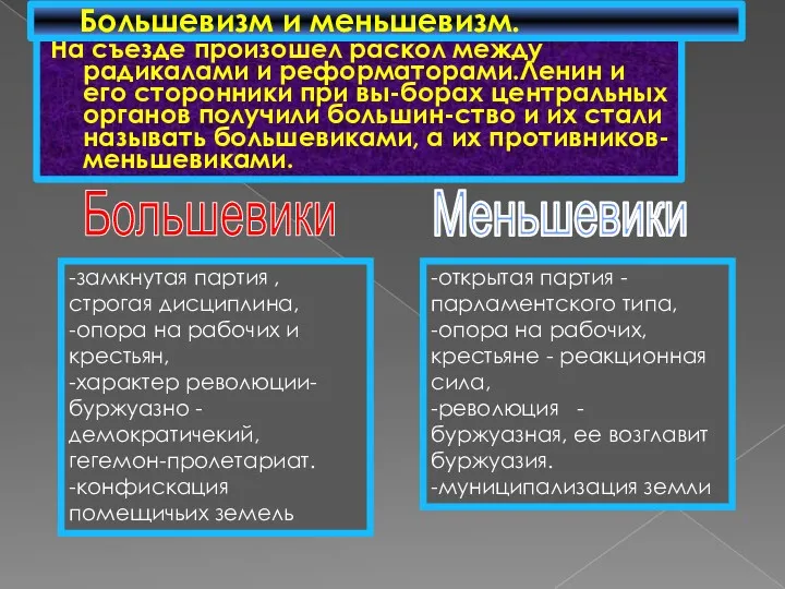 На съезде произошел раскол между радикалами и реформаторами.Ленин и его