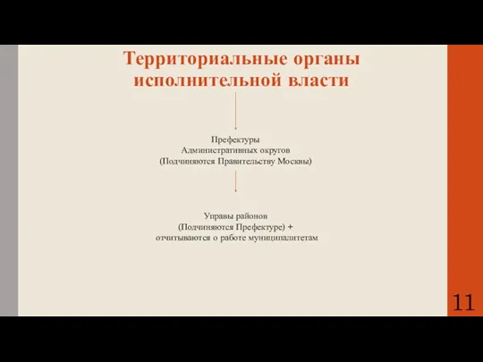 Территориальные органы исполнительной власти Префектуры Административных округов (Подчиняются Правительству Москвы)