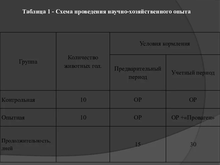 Таблица 1 - Схема проведения научно-хозяйственного опыта