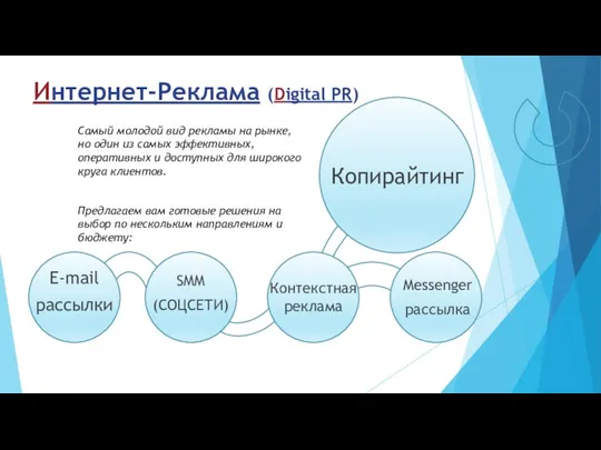 Интернет-Реклама (Digital PR) Самый молодой вид рекламы на рынке, но