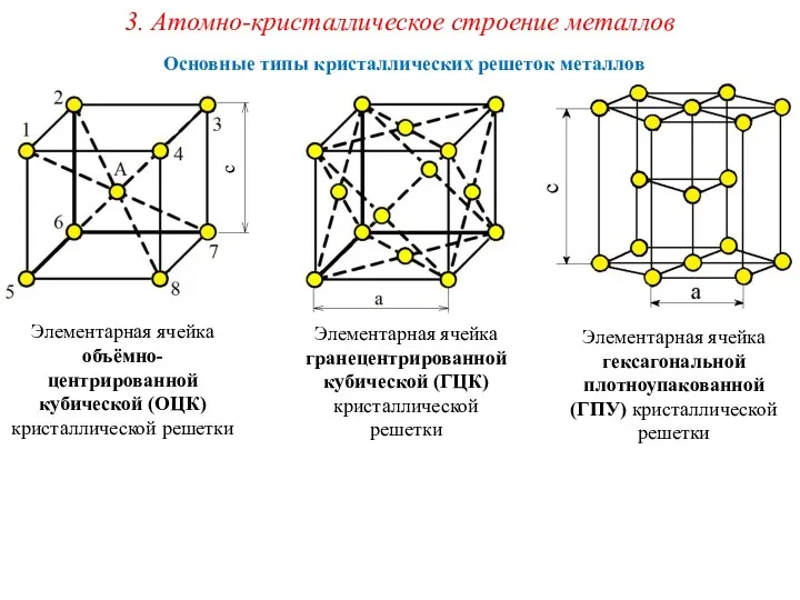3. Атомно-кристаллическое строение металлов Основные типы кристаллических решеток металлов Элементарная
