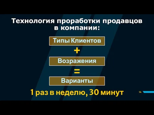 Технология проработки продавцов в компании: Типы Клиентов Возражения Варианты = + 1 раз