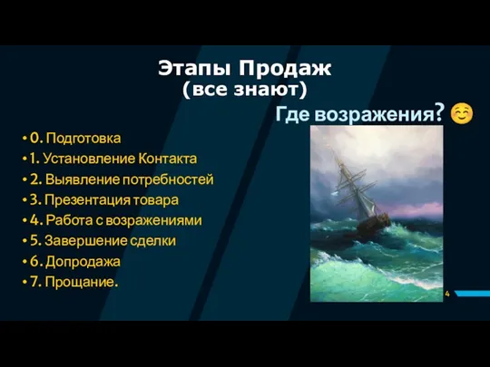 Этапы Продаж (все знают) 0. Подготовка 1. Установление Контакта 2. Выявление потребностей 3.