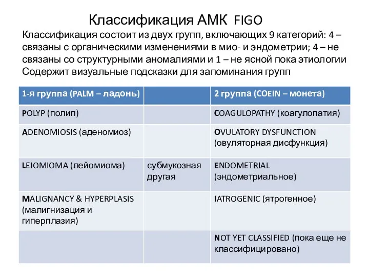 Классификация АМК FIGO Классификация состоит из двух групп, включающих 9 категорий: 4 –