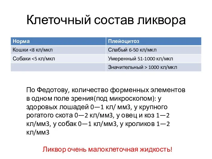 Клеточный состав ликвора По Федотову, количество форменных элементов в одном