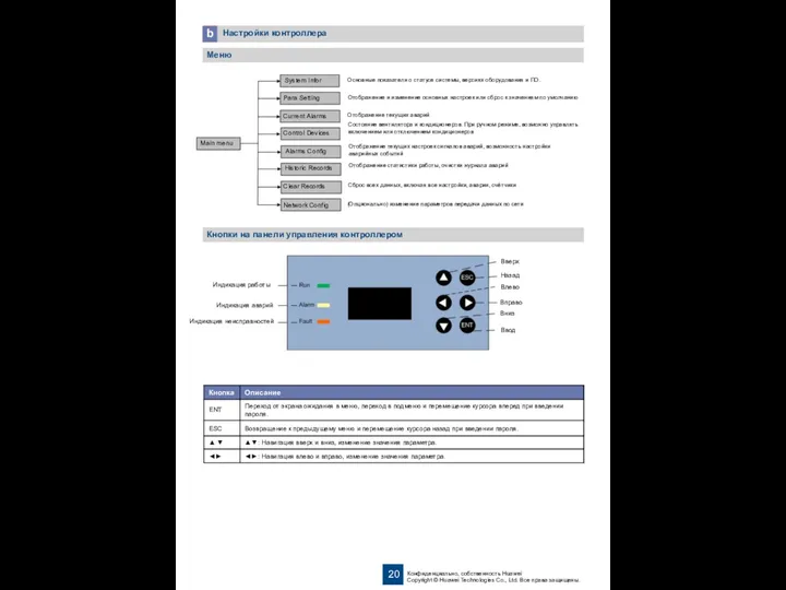Настройки контроллера b Кнопки на панели управления контроллером Основные показатели о статусе системы,