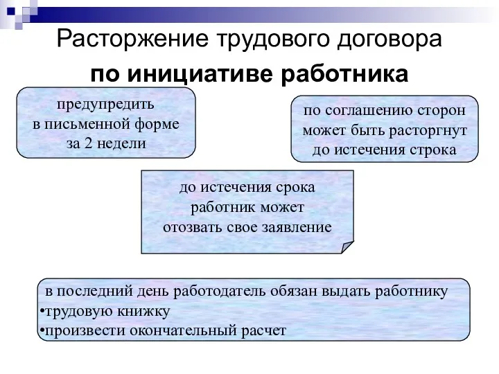 Расторжение трудового договора по инициативе работника предупредить в письменной форме