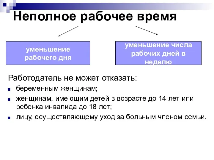 Неполное рабочее время Работодатель не может отказать: беременным женщинам; женщинам,