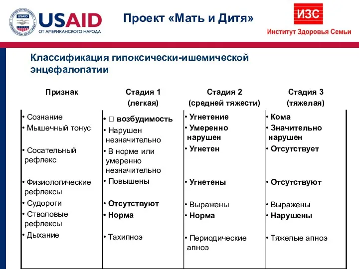 Классификация гипоксически-ишемической энцефалопатии