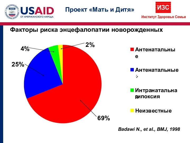 Факторы риска энцефалопатии новорожденных Badawi N., et al., BMJ, 1998