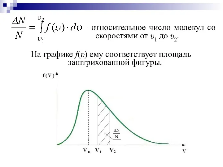 –относительное число молекул со скоростями от υ1 до υ2. На