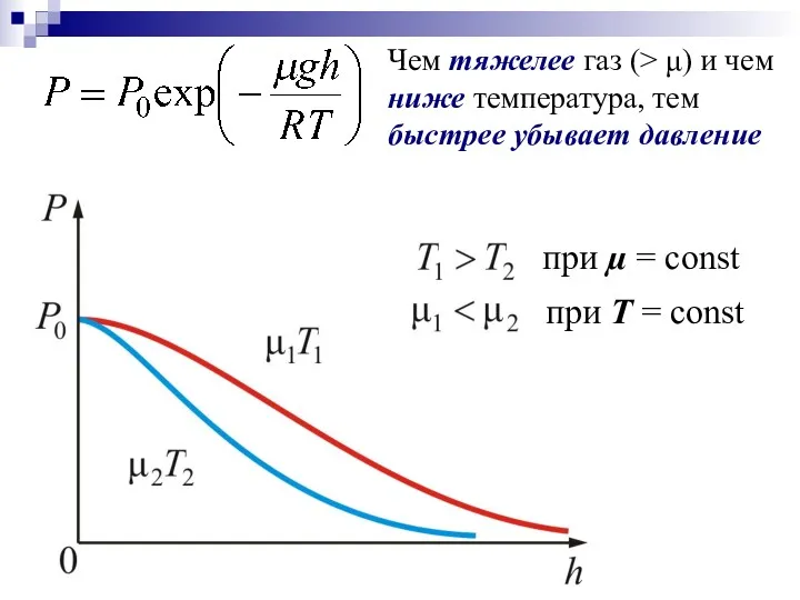 Чем тяжелее газ (> μ) и чем ниже температура, тем быстрее убывает давление