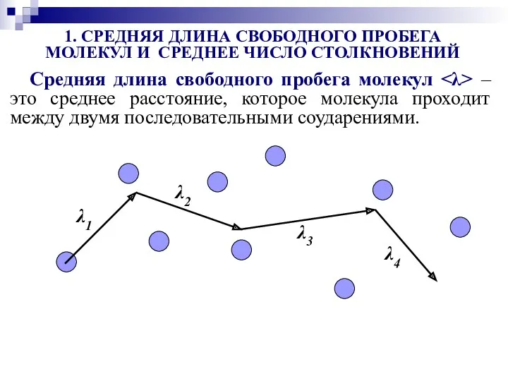 Средняя длина свободного пробега молекул – это среднее расстояние, которое