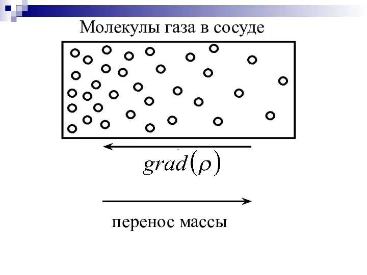 перенос массы Молекулы газа в сосуде