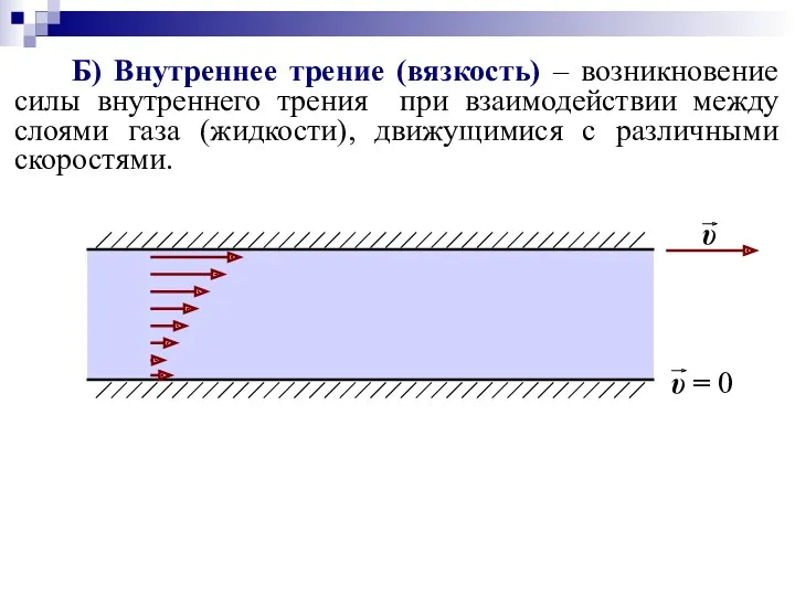 Б) Внутреннее трение (вязкость) – возникновение силы внутреннего трения при