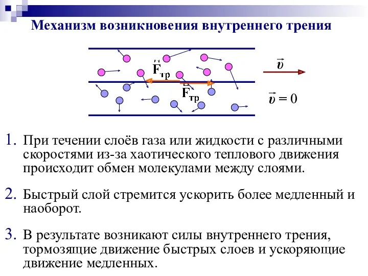 Механизм возникновения внутреннего трения В результате возникают силы внутреннего трения,