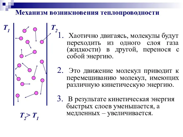 Хаотично двигаясь, молекулы будут переходить из одного слоя газа (жидкости)