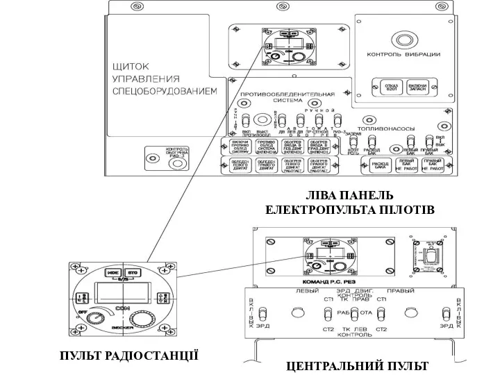 ЛІВА ПАНЕЛЬ ЕЛЕКТРОПУЛЬТА ПІЛОТІВ ЦЕНТРАЛЬНИЙ ПУЛЬТ ПУЛЬТ РАДІОСТАНЦІЇ