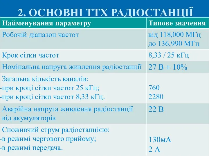 2. ОСНОВНІ ТТХ РАДІОСТАНЦІЇ