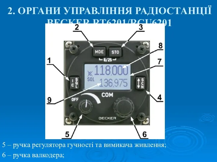 2. ОРГАНИ УПРАВЛІННЯ РАДІОСТАНЦІЇ BECKER RT6201/RCU6201 5 – ручка регулятора