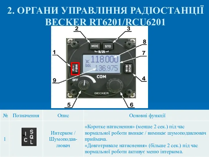 2. ОРГАНИ УПРАВЛІННЯ РАДІОСТАНЦІЇ BECKER RT6201/RCU6201