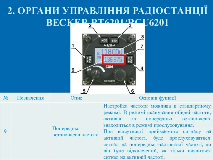 2. ОРГАНИ УПРАВЛІННЯ РАДІОСТАНЦІЇ BECKER RT6201/RCU6201