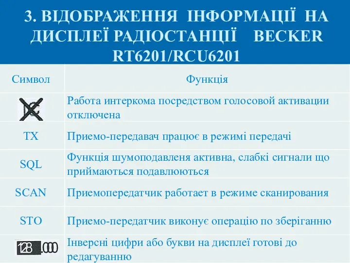 3. ВІДОБРАЖЕННЯ ІНФОРМАЦІЇ НА ДИСПЛЕЇ РАДІОСТАНЦІЇ BECKER RT6201/RCU6201