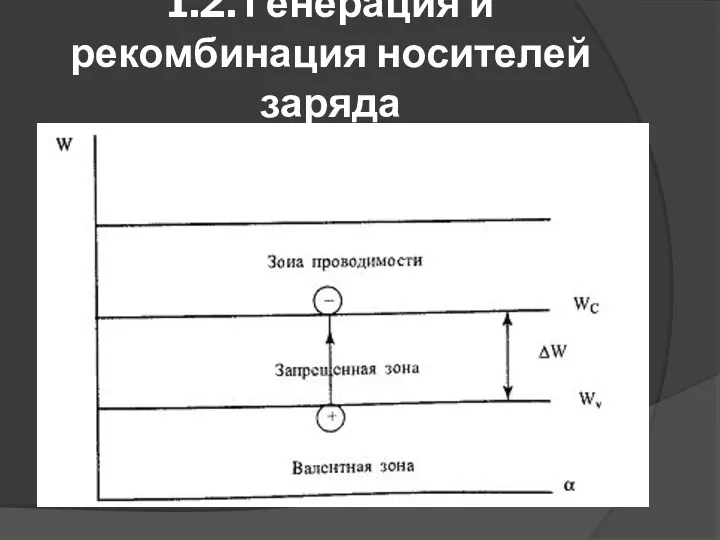 1.2. Генерация и рекомбинация носителей заряда