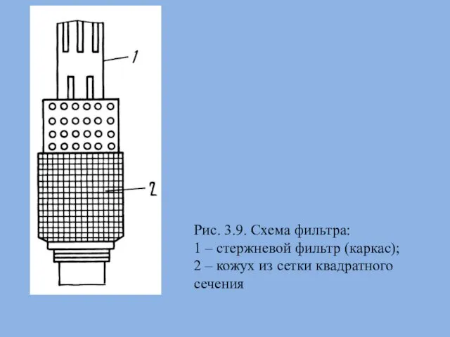 Рис. 3.9. Схема фильтра: 1 – стержневой фильтр (каркас); 2 – кожух из сетки квадратного сечения