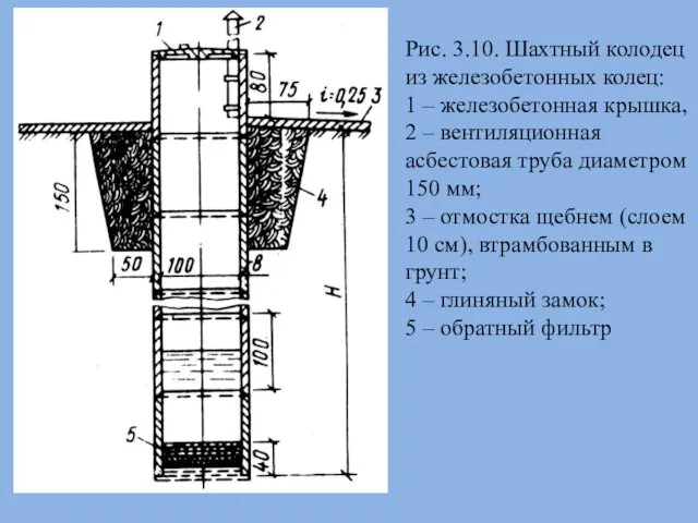 Рис. 3.10. Шахтный колодец из железобетонных колец: 1 – железобетонная