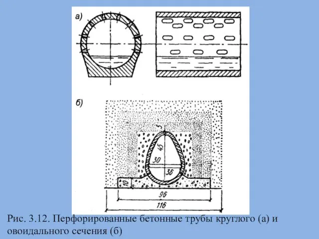 Рис. 3.12. Перфорированные бетонные трубы круглого (а) и овоидального сечения (б)