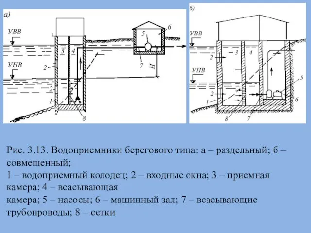 Рис. 3.13. Водоприемники берегового типа: а – раздельный; б –