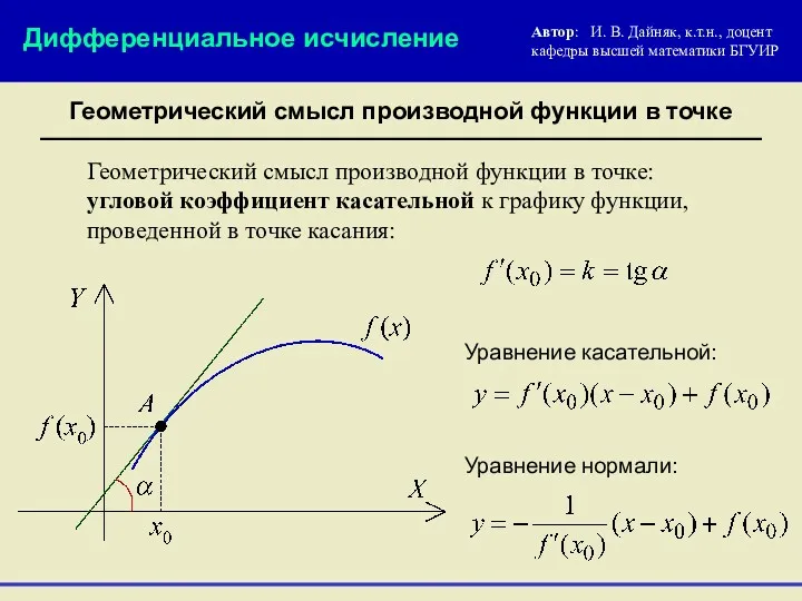 Геометрический смысл производной функции в точке Автор: И. В. Дайняк,