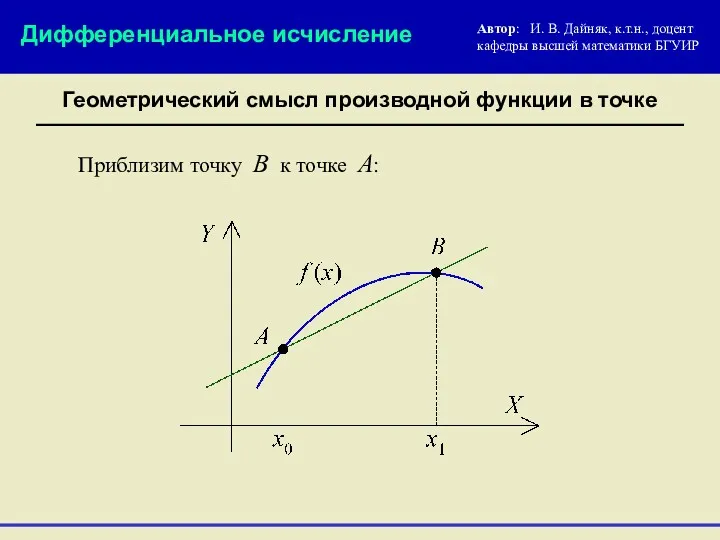 Геометрический смысл производной функции в точке Автор: И. В. Дайняк,